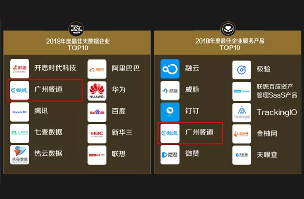 2018年度最佳大数据企业TOP10、2018年度最佳企业服务产品TOP10