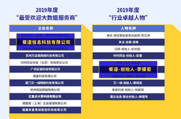 2019年度最受欢迎大数据服务商，餐道创始人李振宏-行业卓越人物