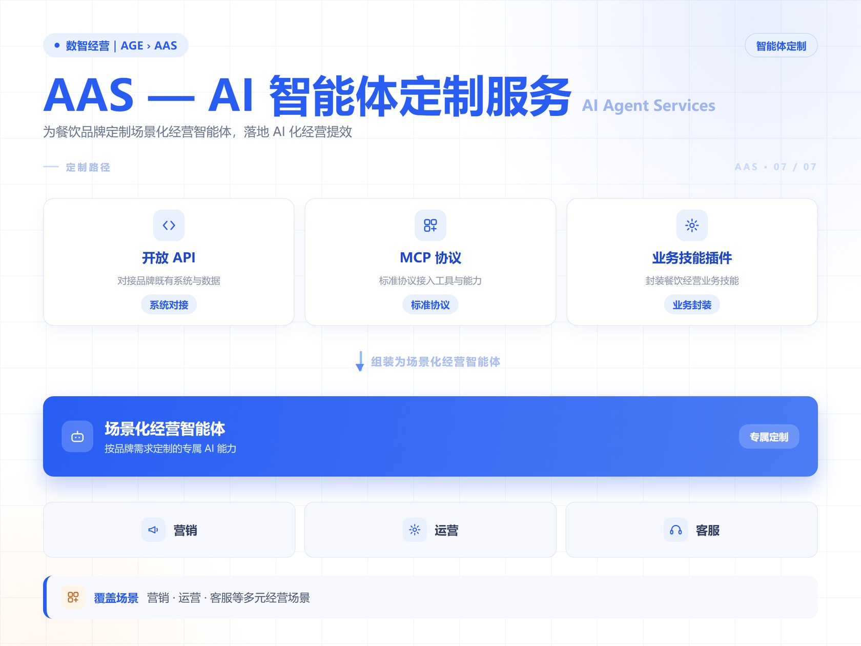 AAS 产品界面