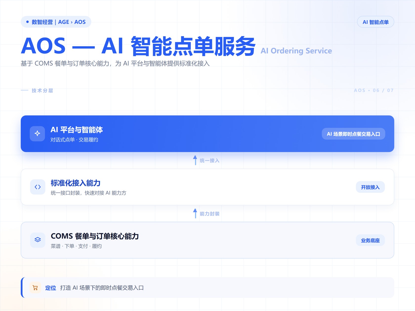 AOS 产品界面
